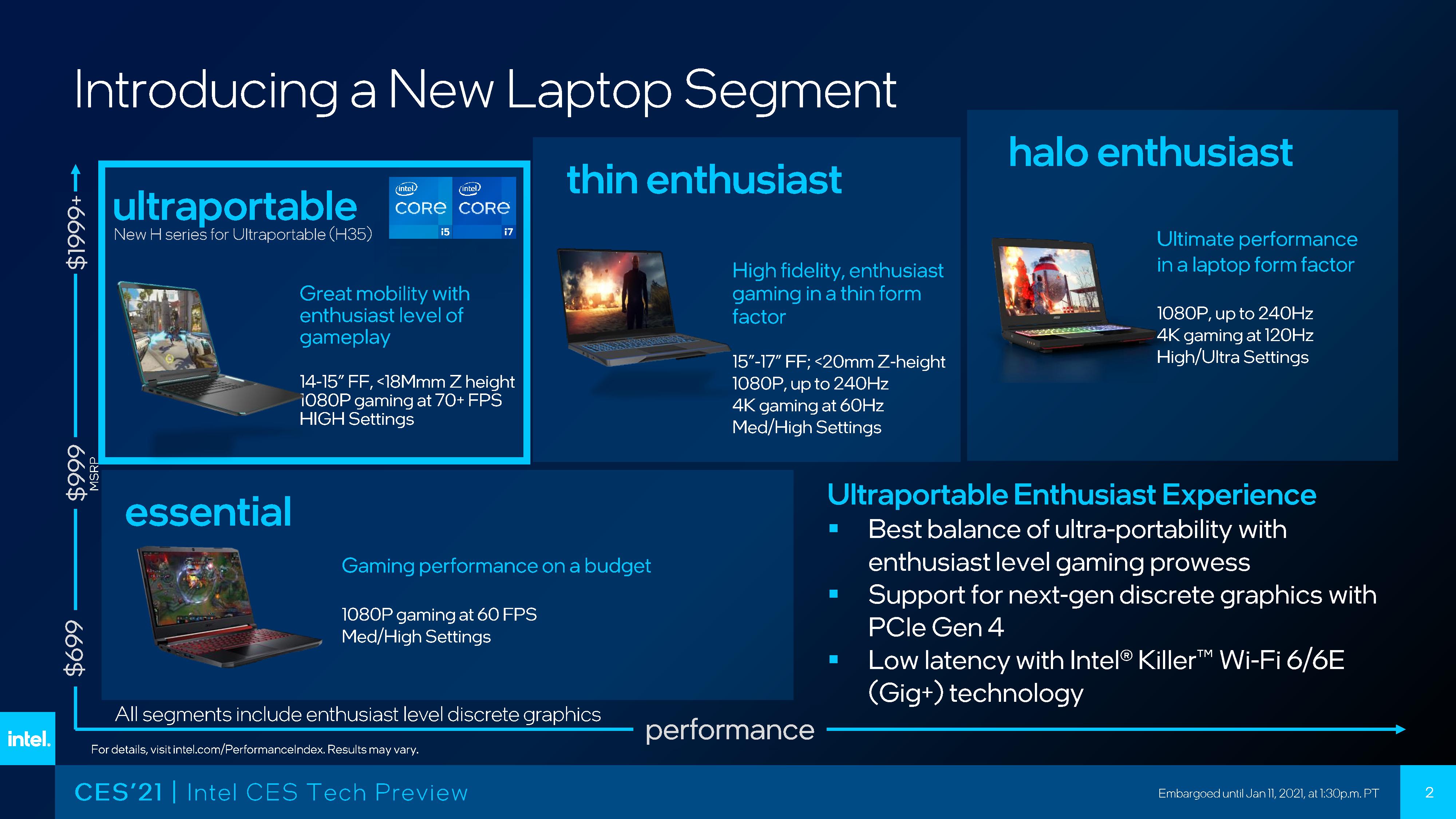 Intel Ciptakan Prosesor Core Generasi H-Series Buat Laptop Gaming Tipis