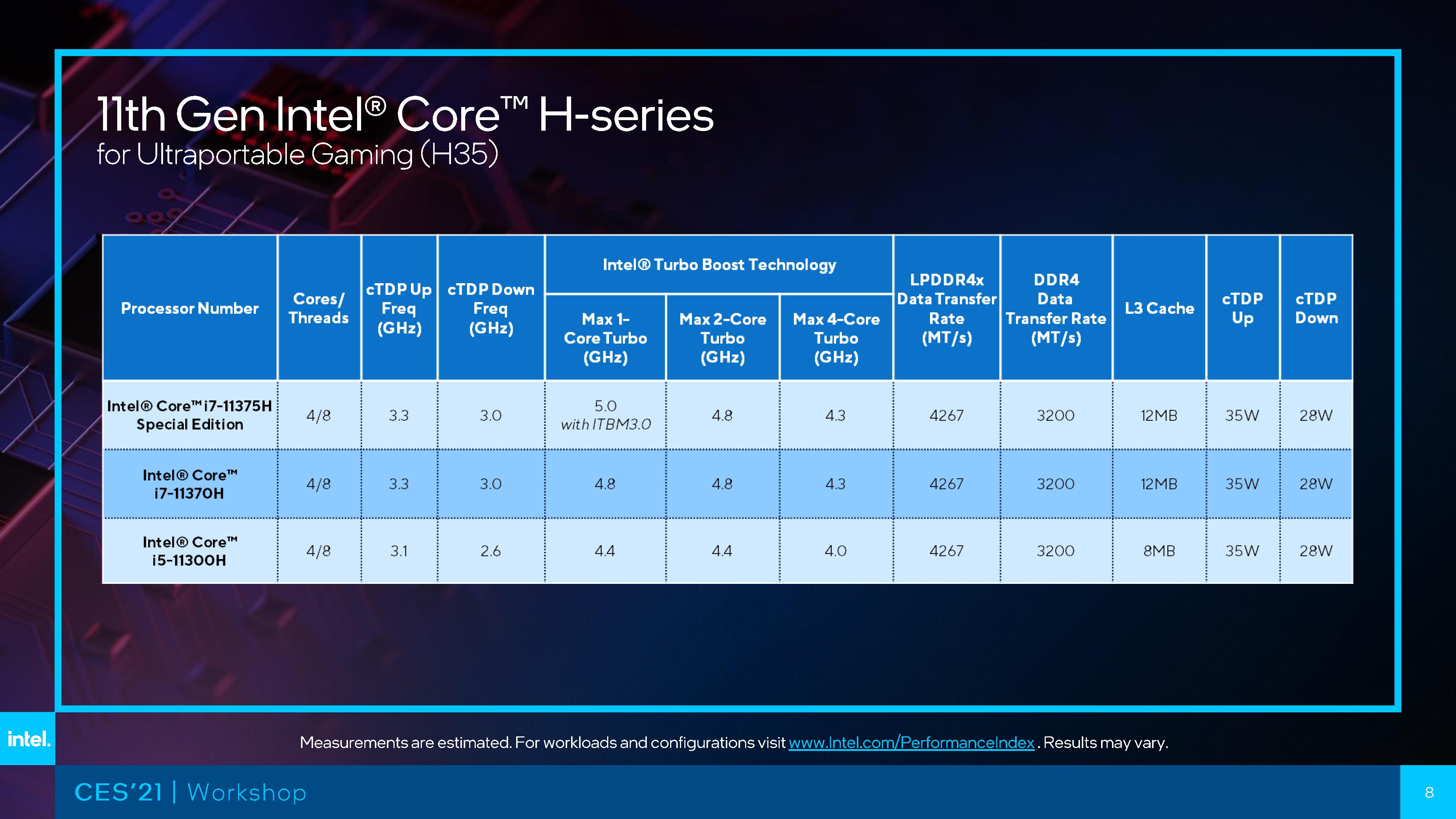 Интел индексы. Линейка процессоров Intel Core i5. Процессор Интел 11. Процессоры Intel Tiger Lake. 11 Поколение процессоров Intel.