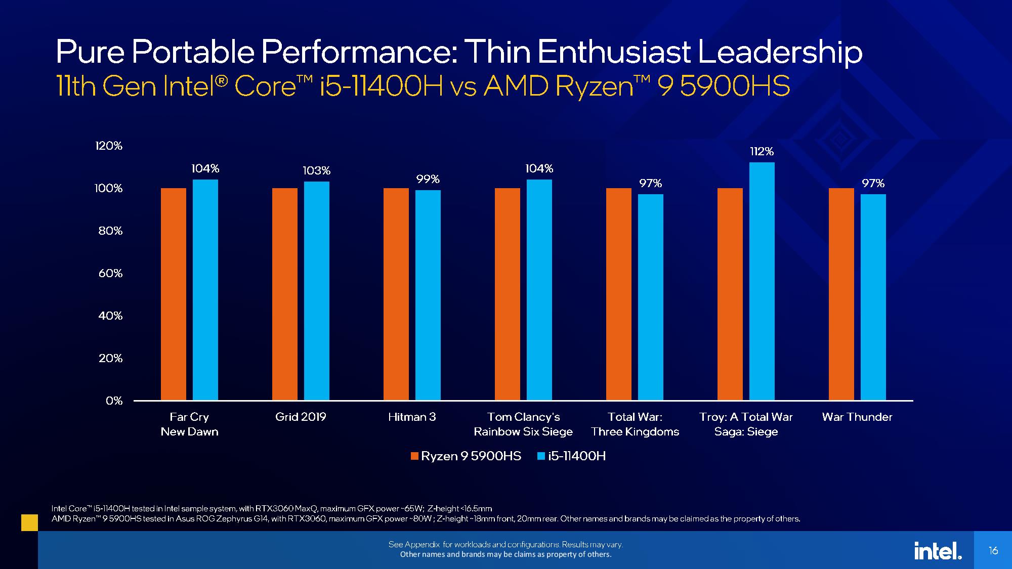 Intel Rilis Prosesor Laptop Gaming Tiger Lake-H Series, Tindas AMD Ryzen