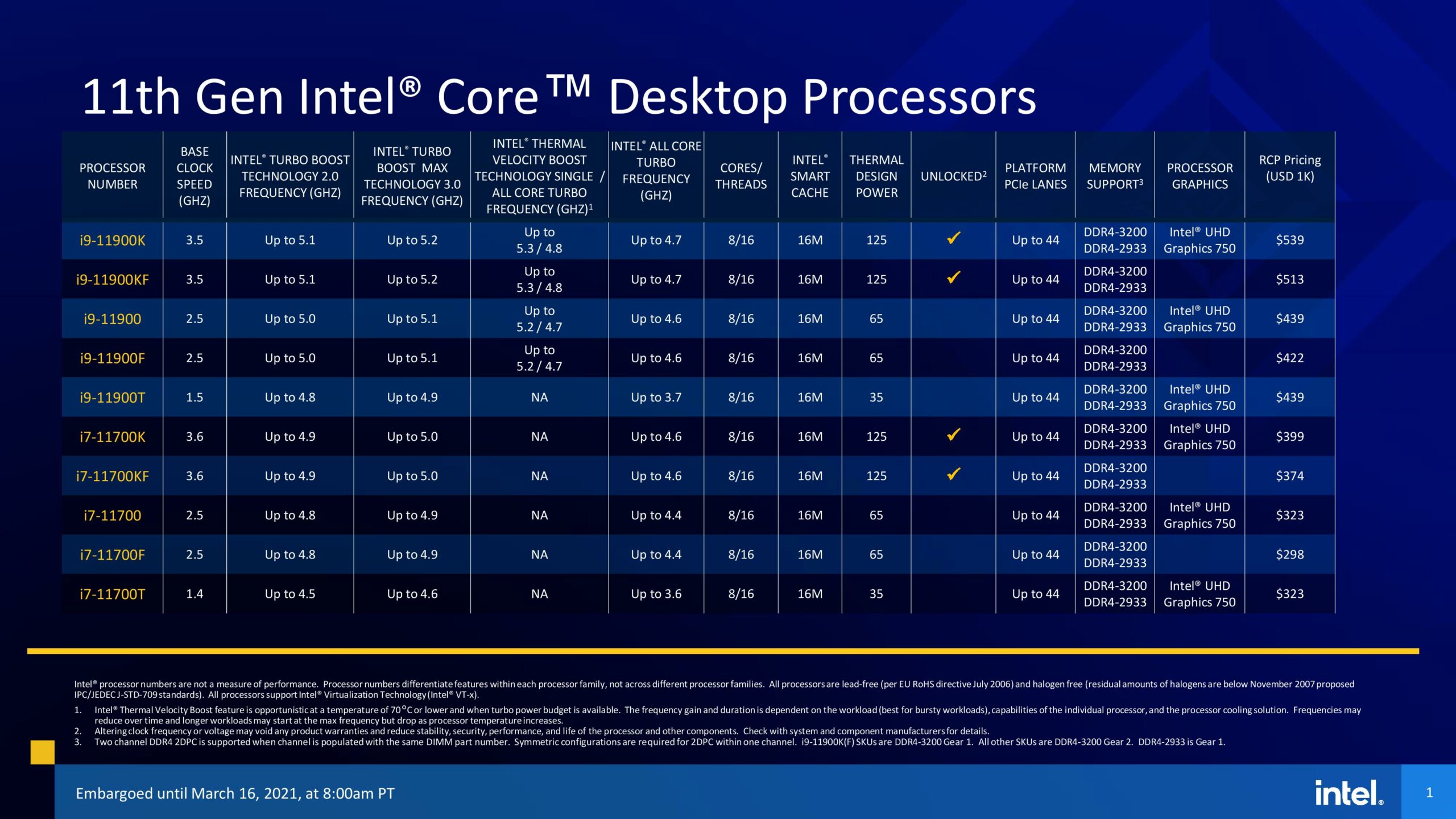 Prosesor Desktop Intel Core Generasi 11 Klaim Salip AMD