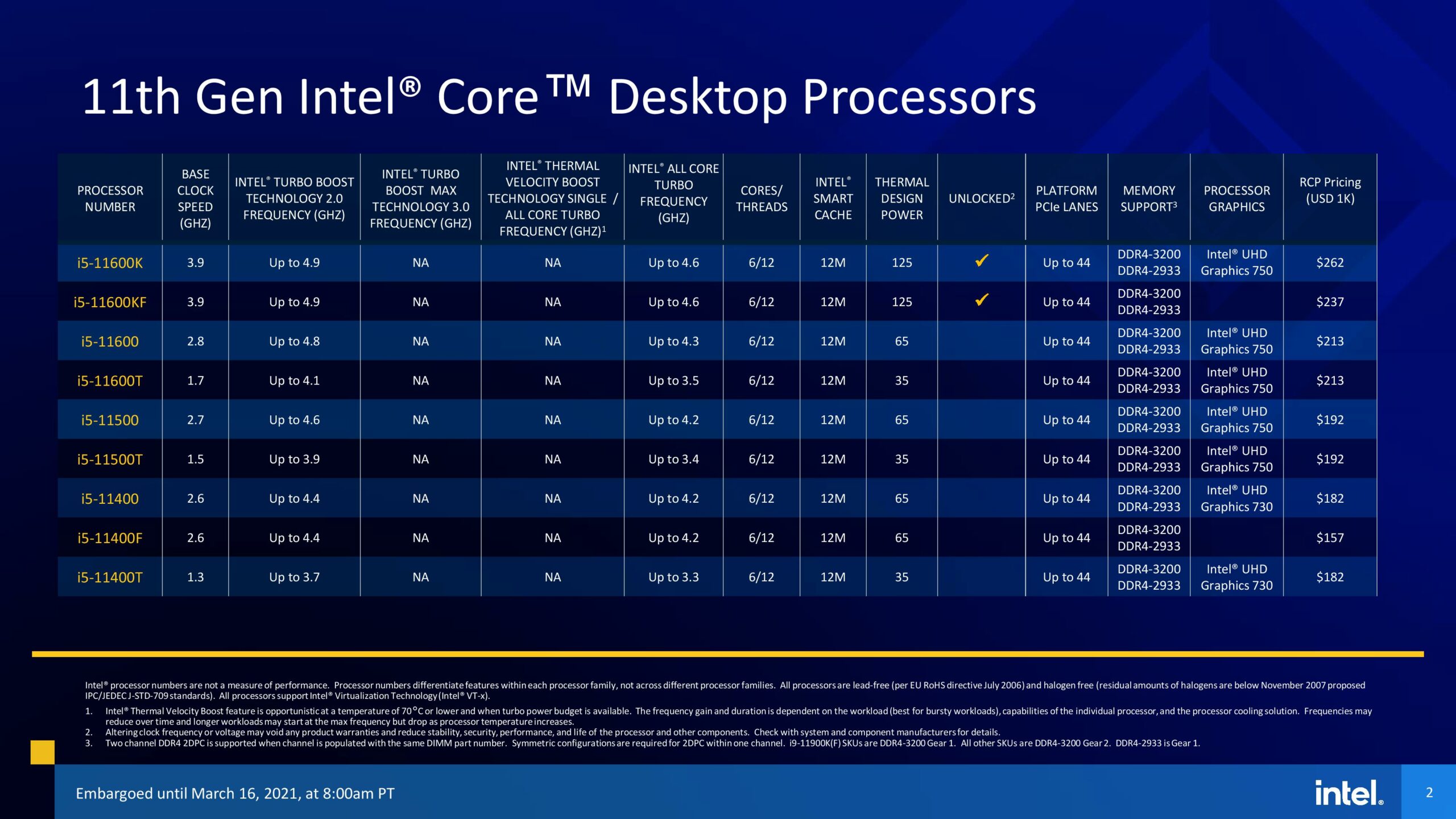 Prosesor Desktop Intel Core Generasi 11 Klaim Salip AMD