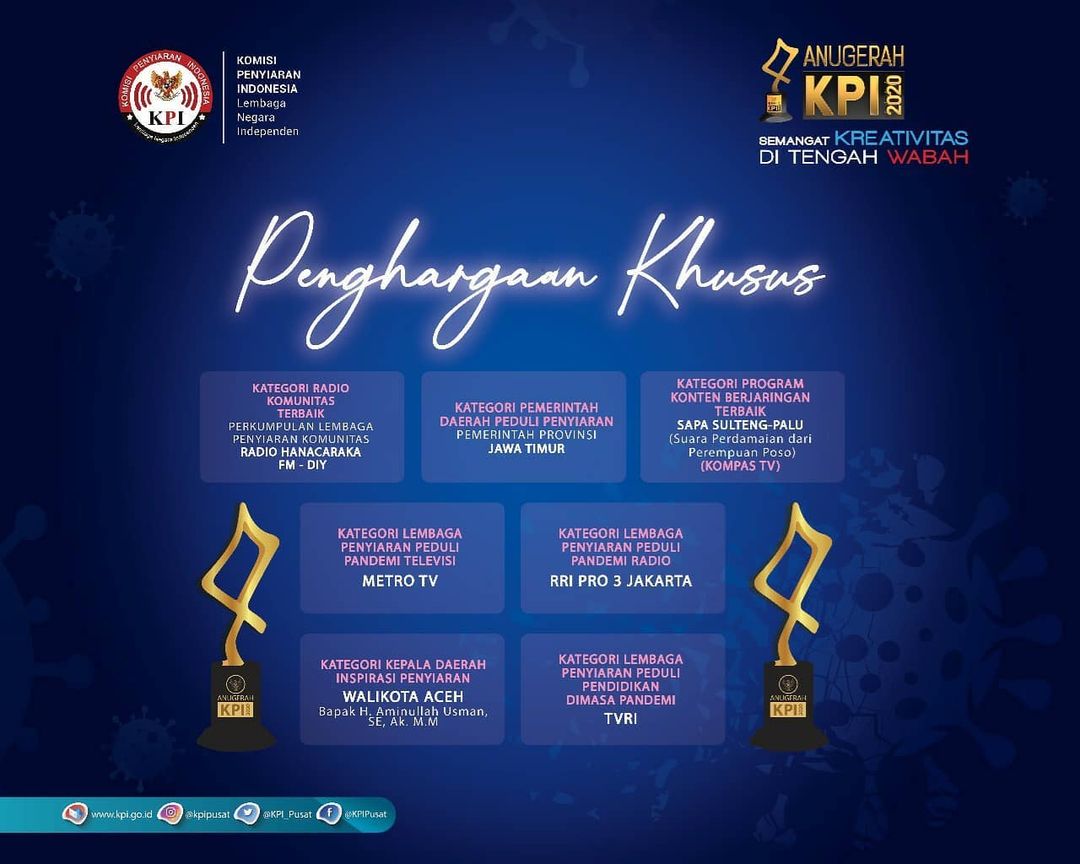 Daftar Lengkap Pemenang Anugerah KPI 2020