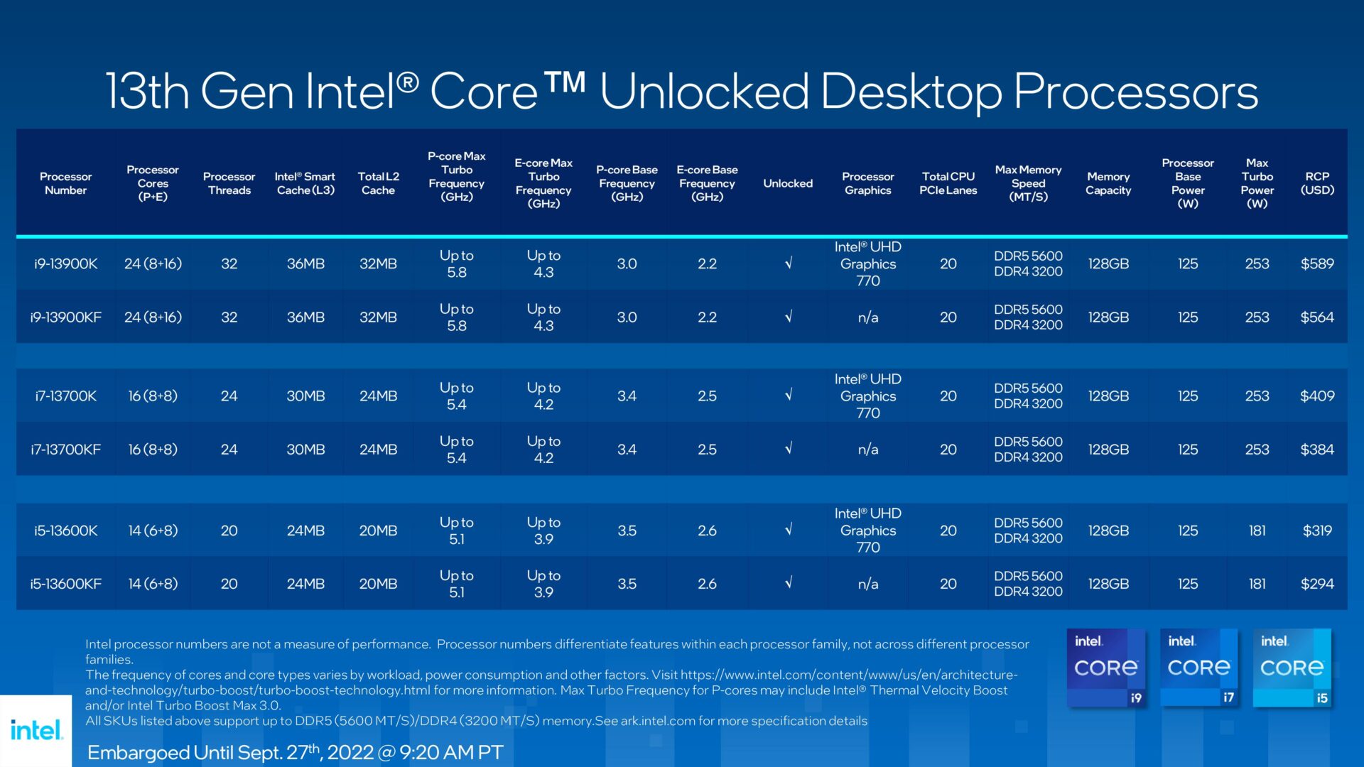 Prosesor Intel Generasi ke-13 ‘Raptor Lake” Muncul, untuk Desktop