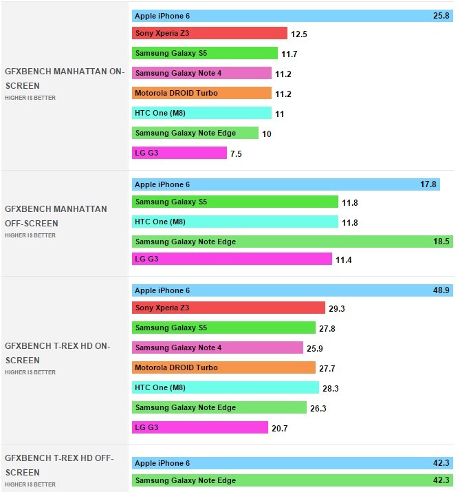 Inilah Hasil Benchmark Samsung Galaxy Note Edge