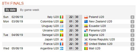 16 Tim Lolos Fase Grup Piala Dunia U-20