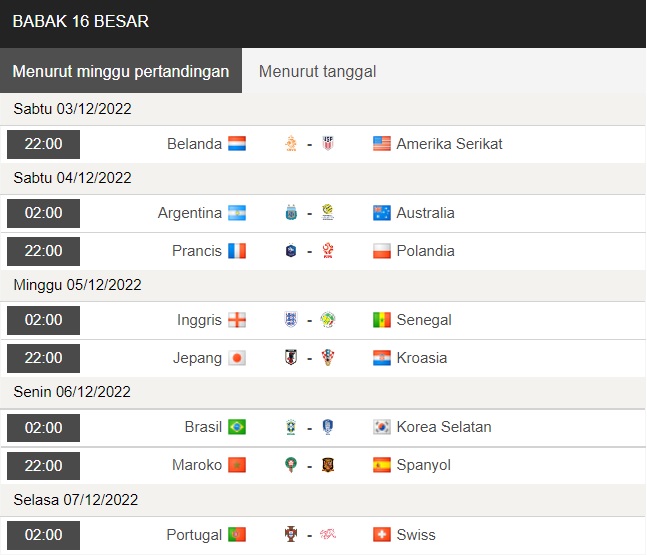 Daftar Lengkap Tim yang Lolos ke Babak 16 Besar Piala Dunia 2022