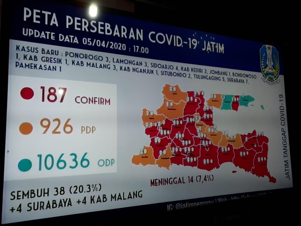 Zona Merah Covid-19 di Jatim Bertambah