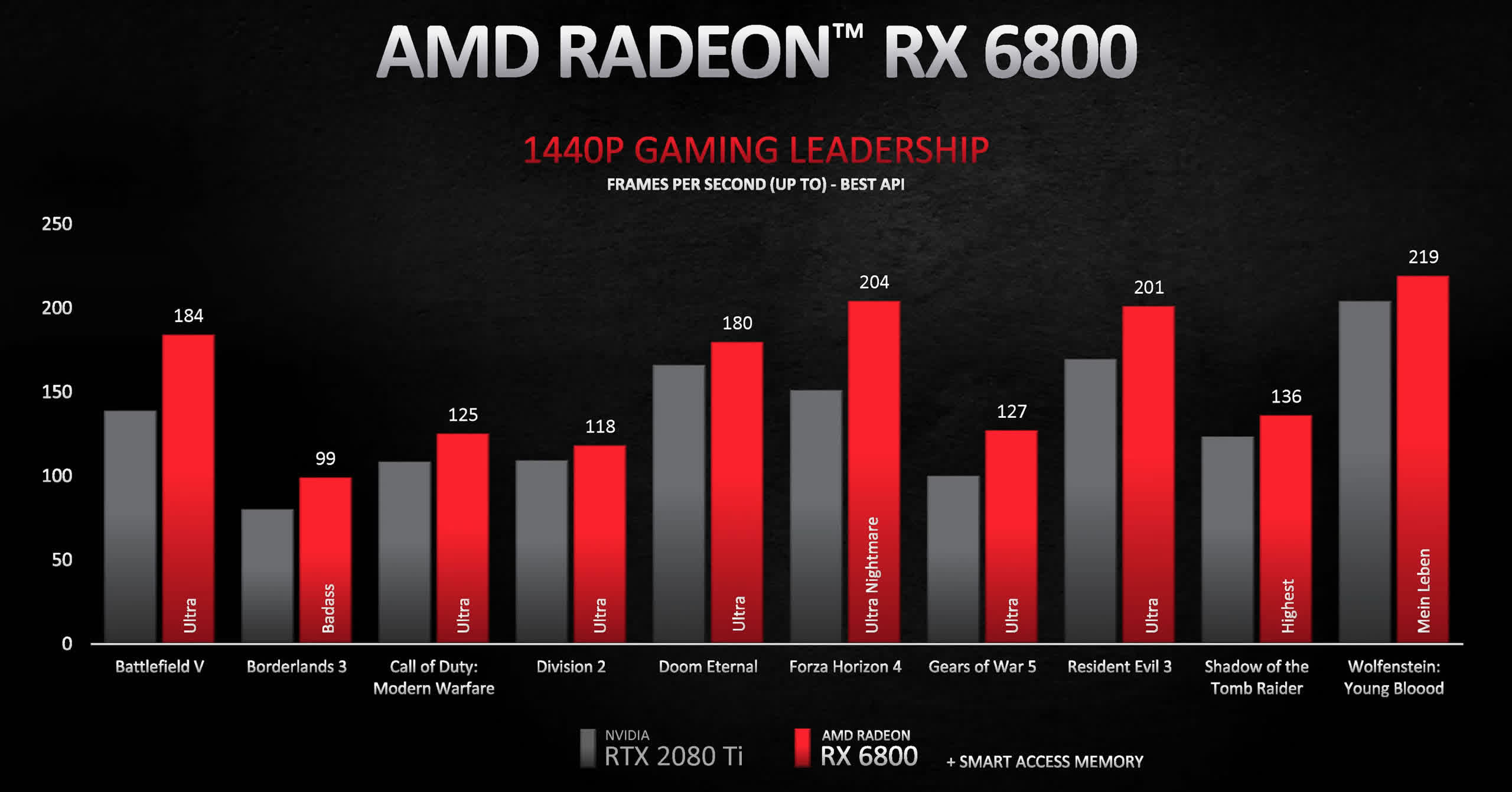 Kartu Grafis AMD Radeon RX 6800 Series Muncul, Harganya?
