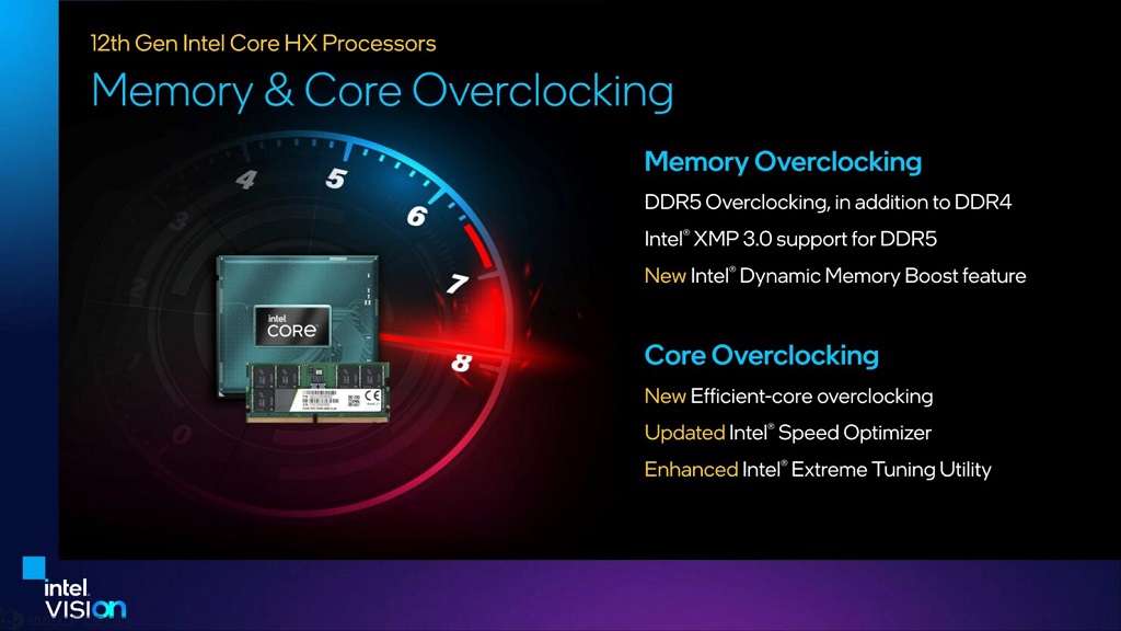 Intel Luncurkan Prosesor Generasi ke-12 Core HX Series, Bawa Performa Tertinggi