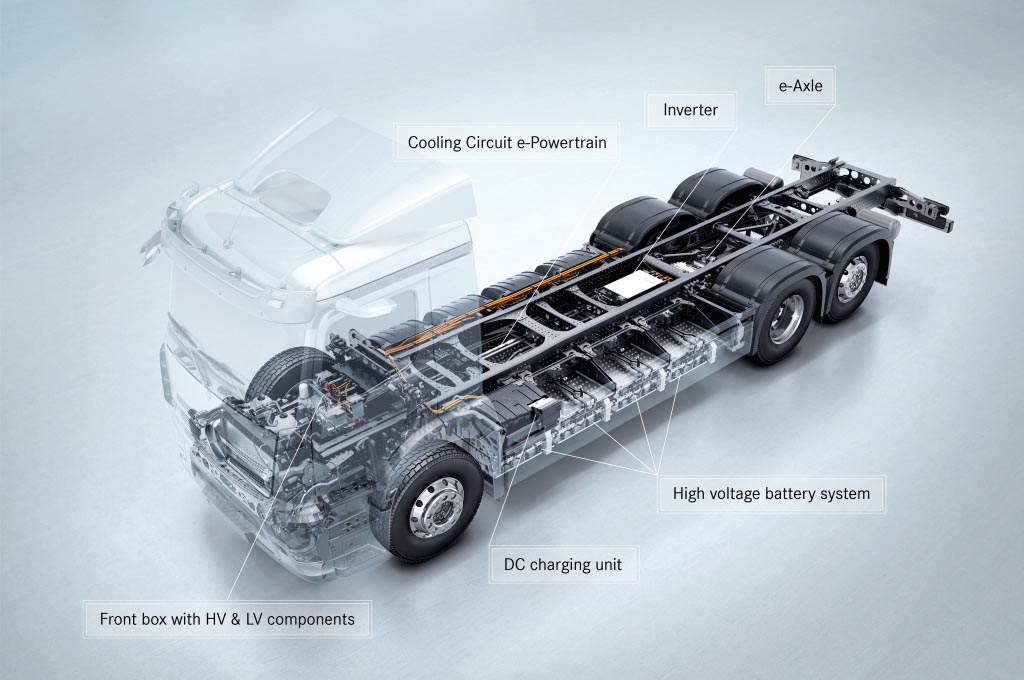 Mercedes-Benz eActros Jadi Heavy-Duty Truck Ramah Lingkungan