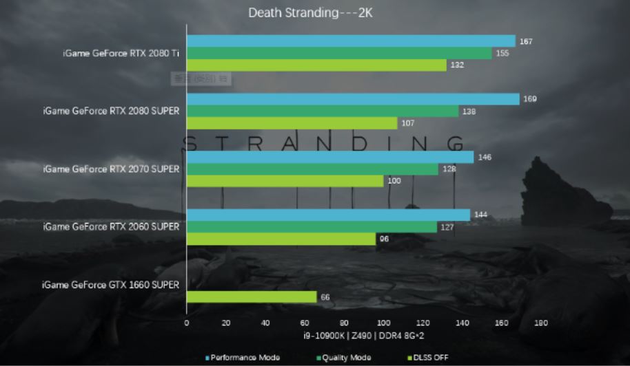 Colorful RTX iGame Pamer DLSS 2.0 untuk Death Stranding