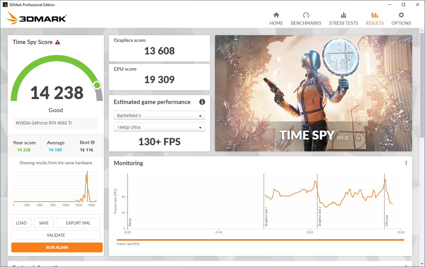 Menjajal Performa Gigabyte GeForce RTX 4060 Ti Aero OC 8G