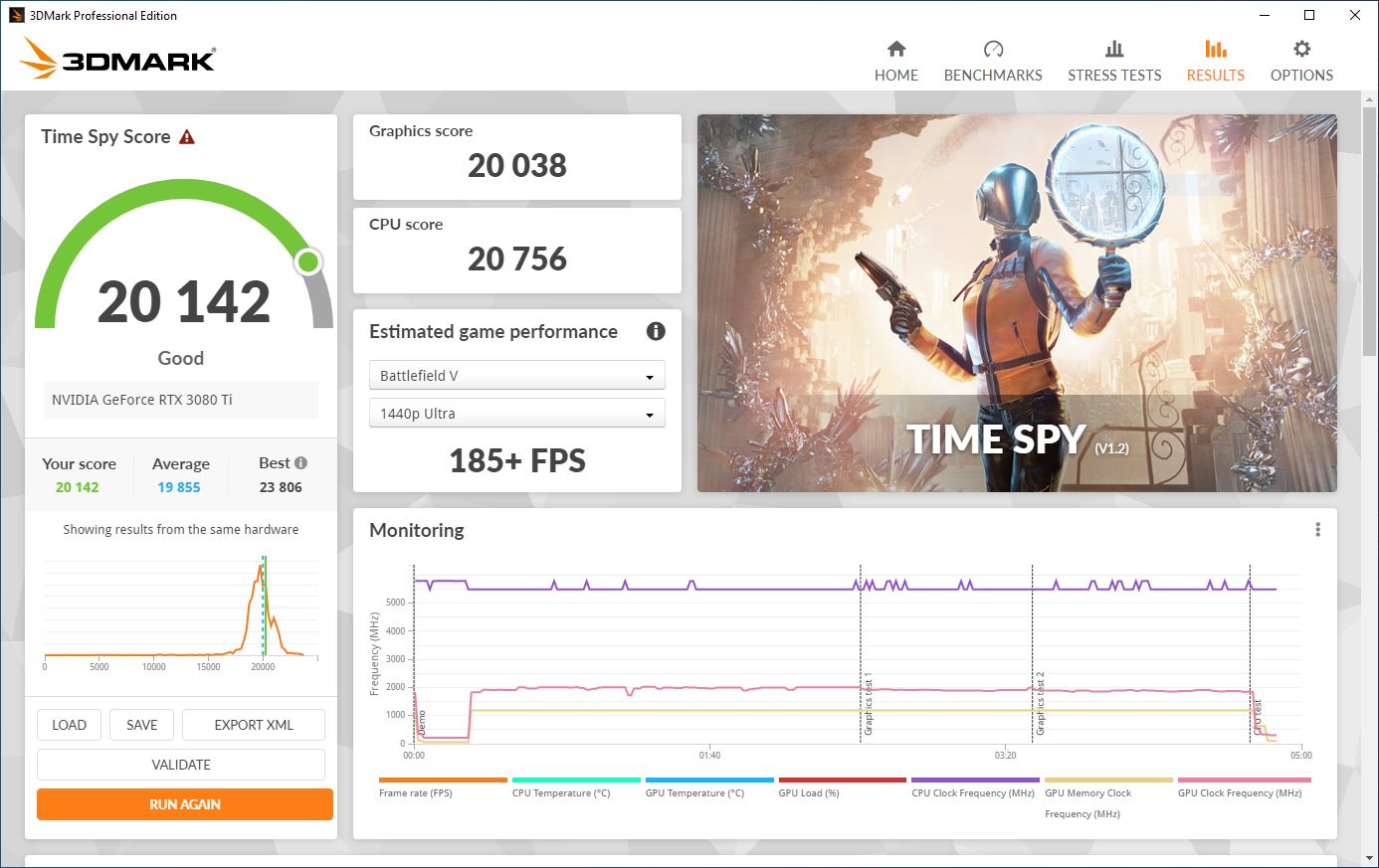 MSI GeForce RTX 3080 Ti Suprim X 12G, Tampilan dan Performanya Jempolan