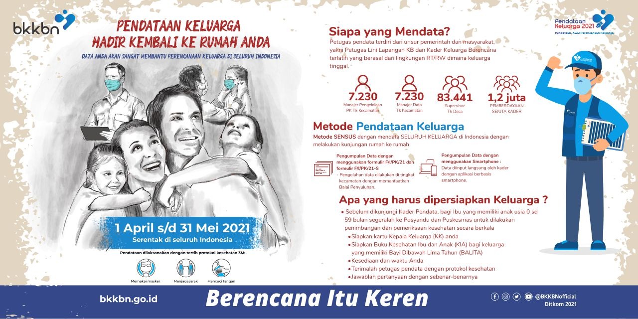 BKKBN: Pendataan Keluarga 2021 Dilakukan April-Mei, Ini Manfaatnya