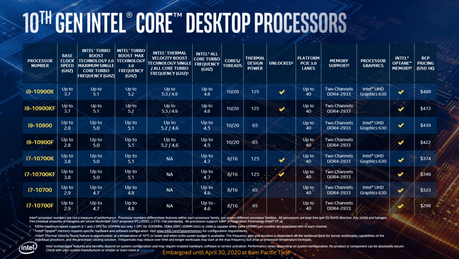 Begini Performa Prosesor Intel Core i9-10900K