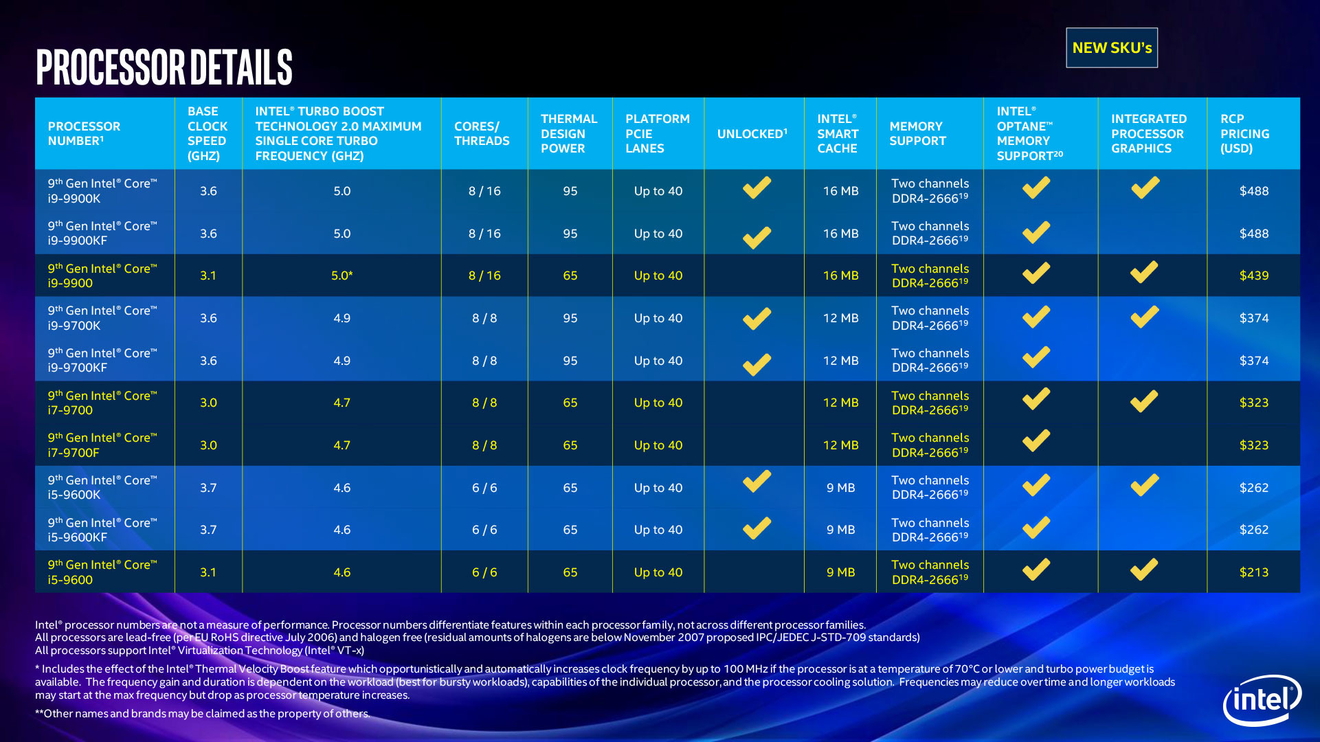Intel Pamer Jajaran Prosesor Generasi ke-9