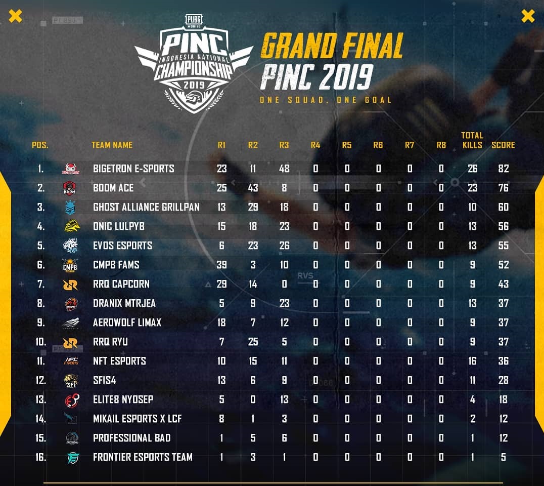 Klasemen Grand Final PINC 2019