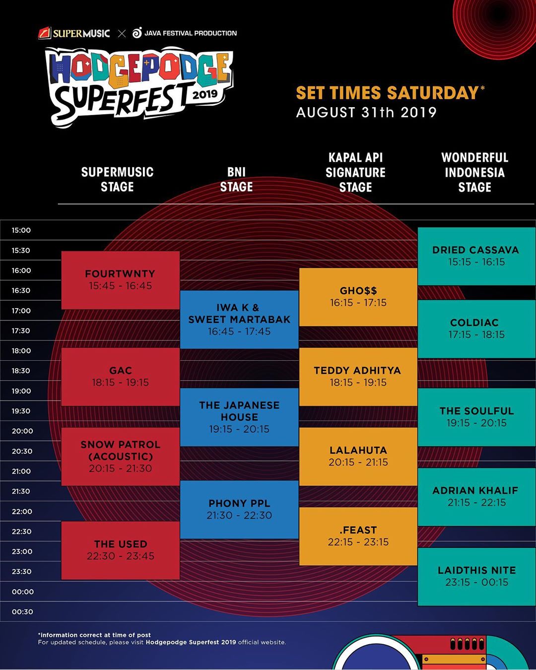 Ada Iwa K, .Feast hingga The Used di Hodgepodge Superfest 2019 Hari Pertama