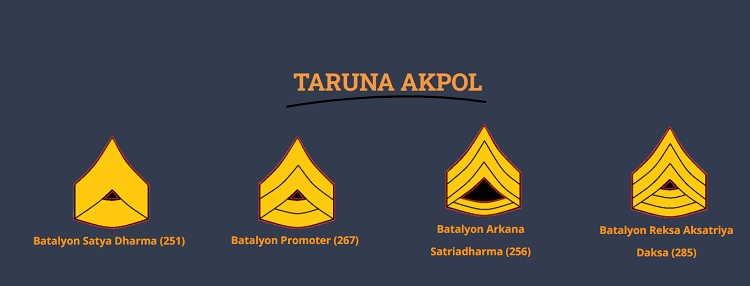 [Cek Fakta] Video Taruna Akademi Kepolisan Tak Hafal Pancasila? Ini Faktanya