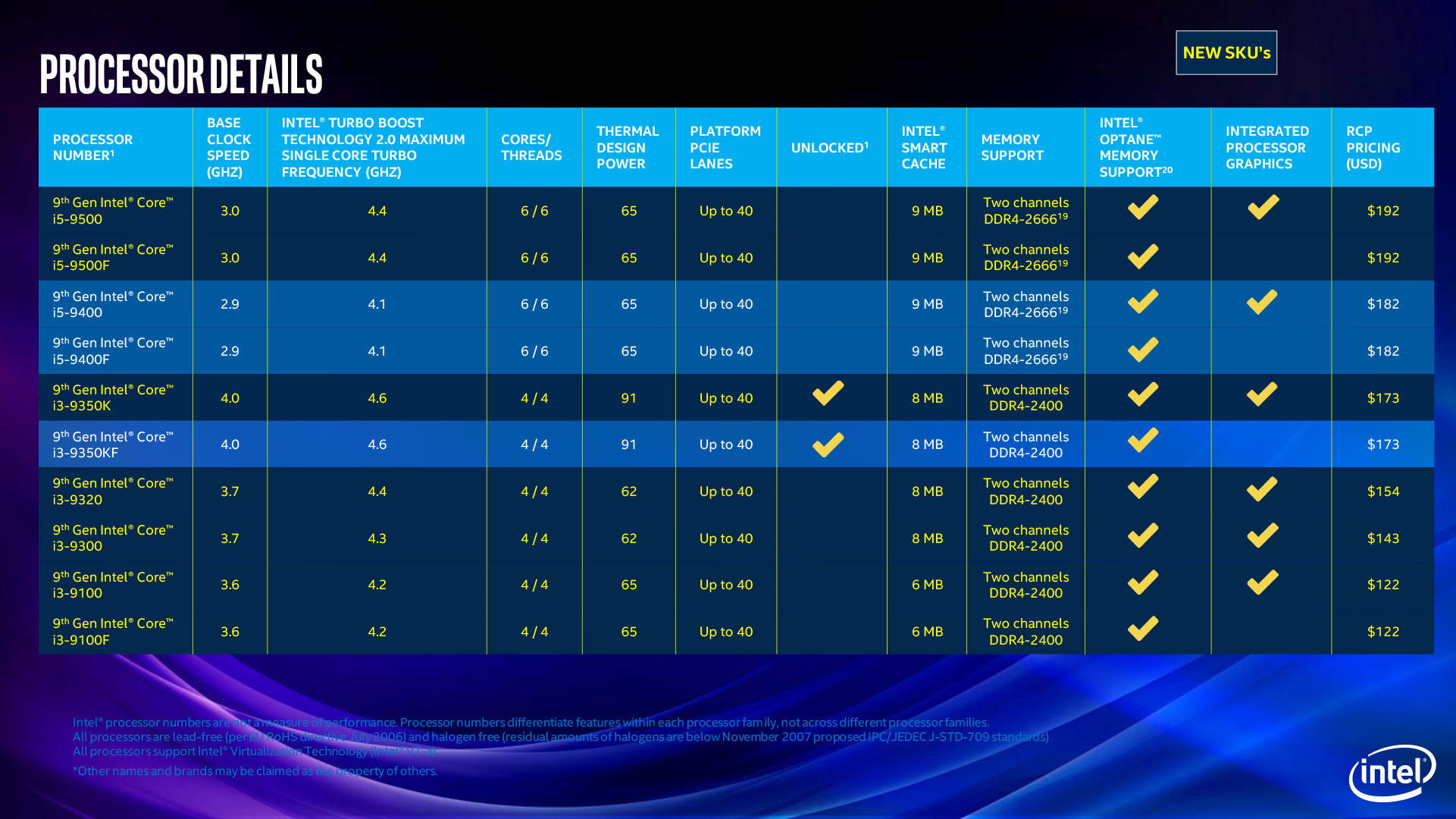 Intel Pamer Jajaran Prosesor Generasi ke-9