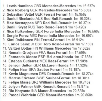 Duo Mercedes Kuasai FP1 GP Monaco