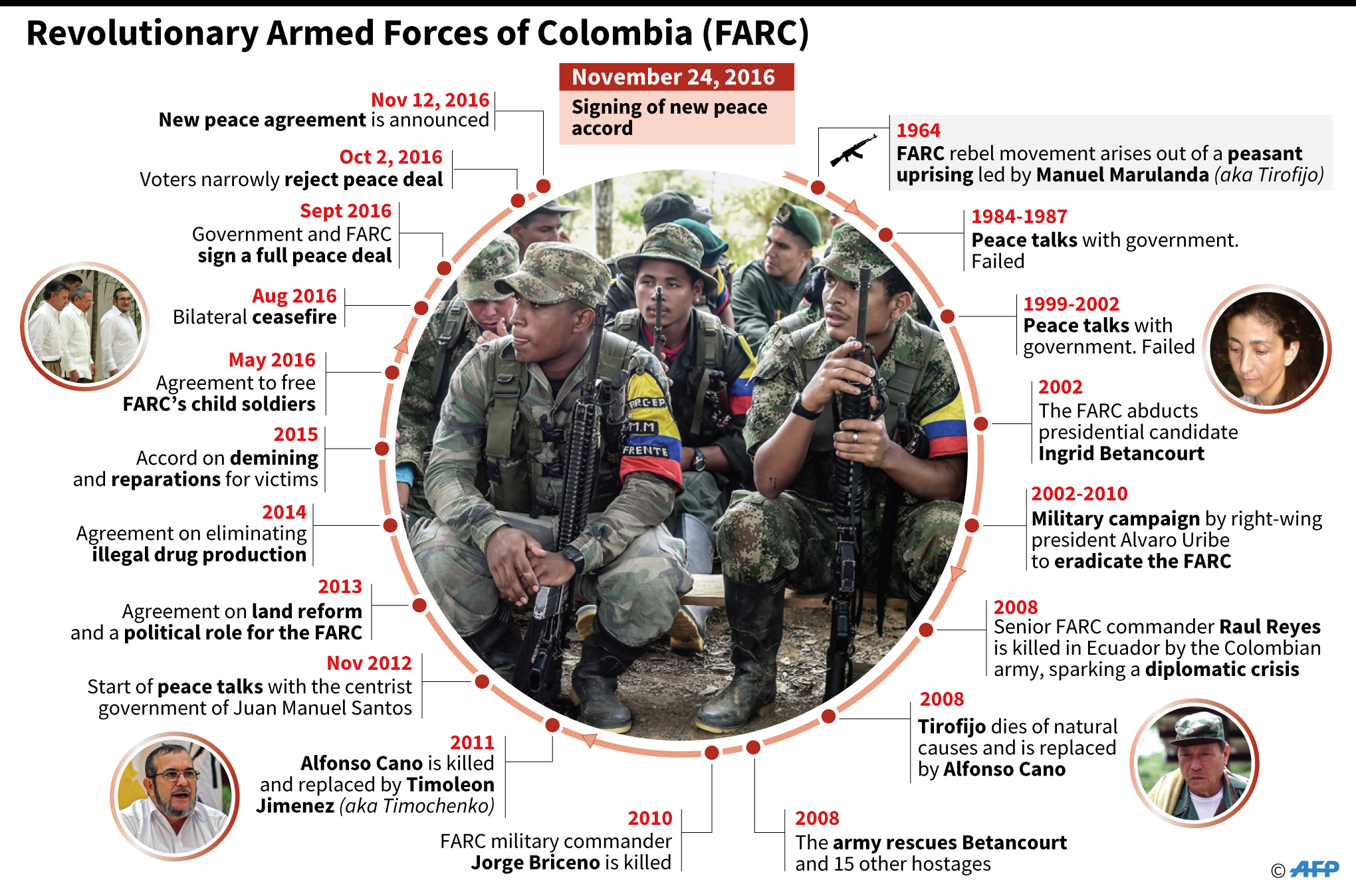 Perjanjian Damai Baru Kolombia-FARC Lebih Kuat