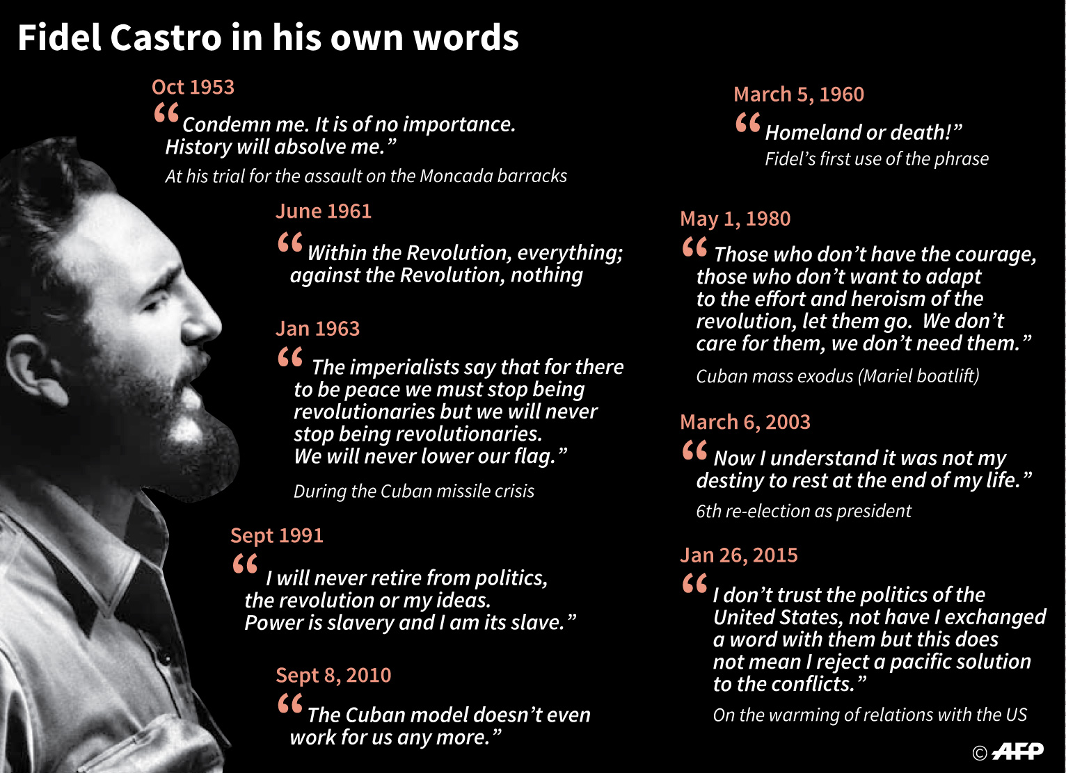 Trump Sebut Fidel Castro Diktator Brutal