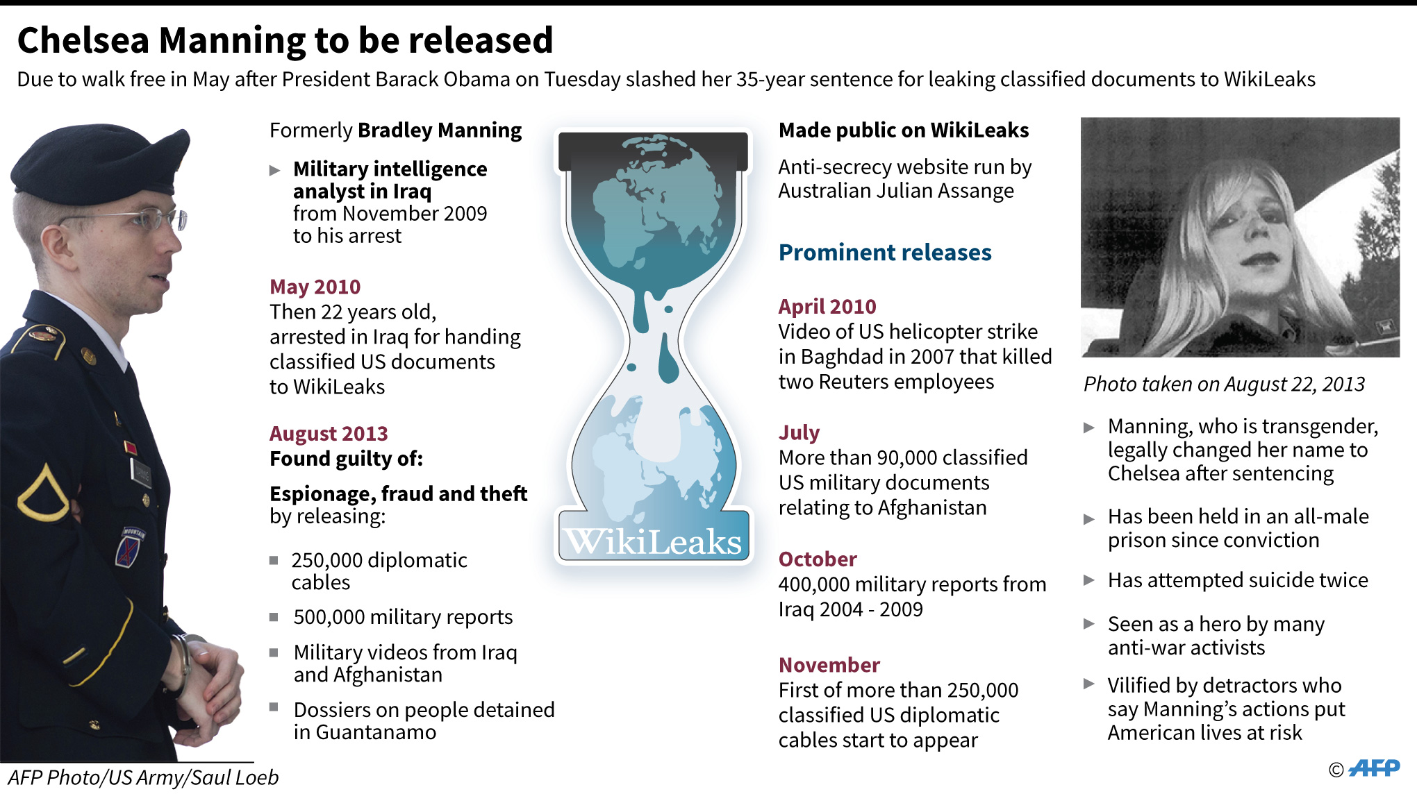 Obama Ampuni Chelsea Manning, Pembocor Dokumen Rahasia AS