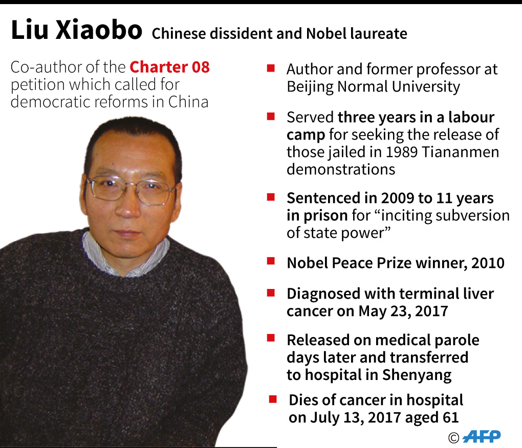 Peraih Nobel Liu Xiaobo Meninggal Dunia di Usia 61