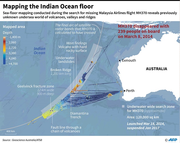 Pencarian MH370 Dimulai Lagi, Malaysia Tidak Terlalu Berharap