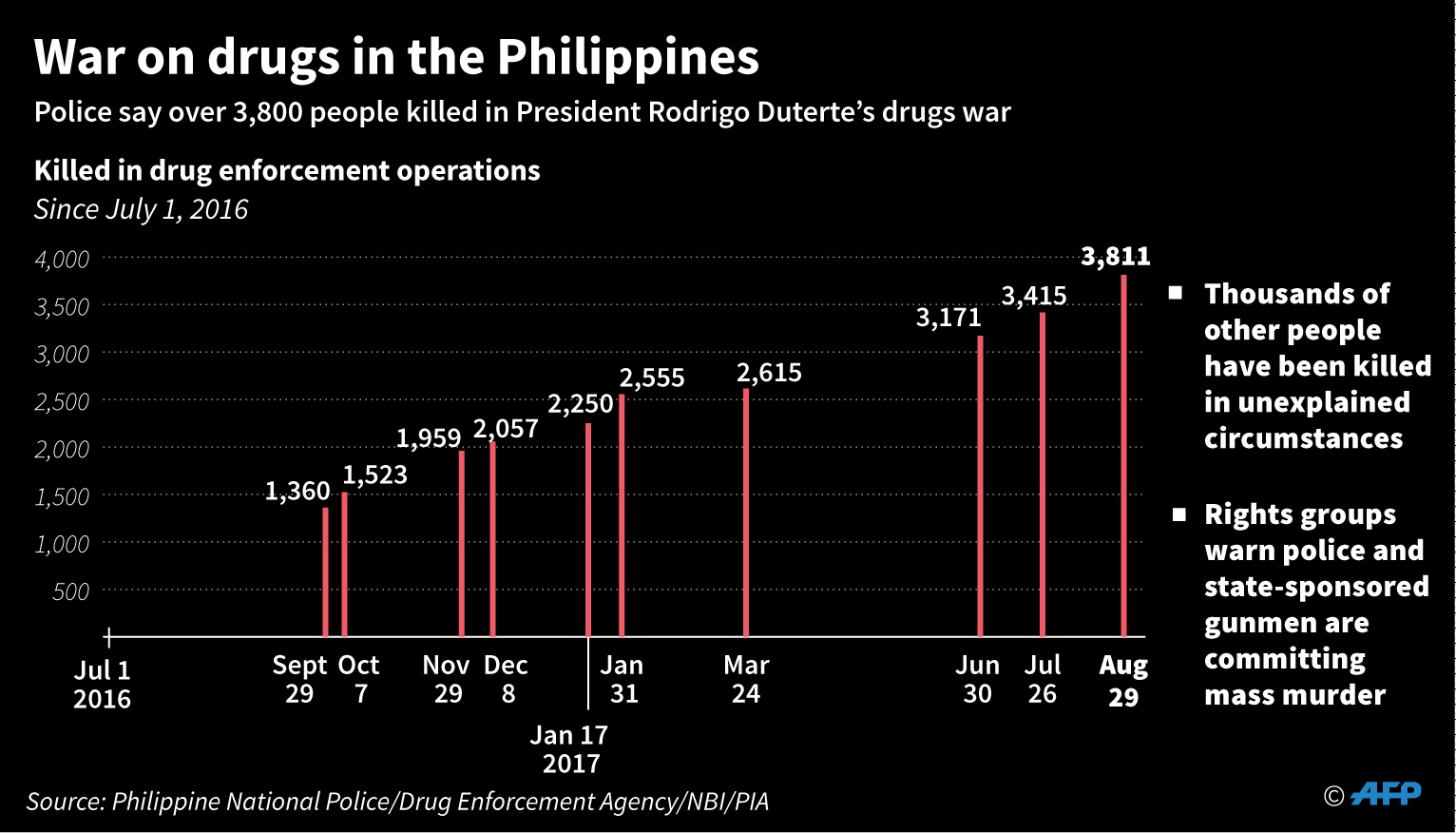Duterte Wacanakan Status Darurat Militer untuk Seantero Filipina