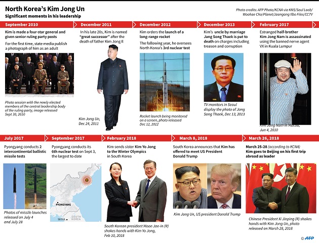 10 Momen Penting Kepemimpinan Kim Jong-un