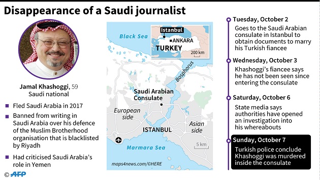 Turki Duga Khashoggi Dibunuh di Konsulat Arab Saudi