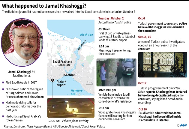 Trump Tidak Puas dengan Penjelasan Saudi soal Khashoggi