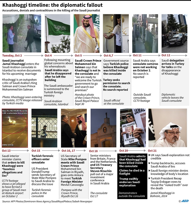 Trump Nilai Kasus Khashoggi Ditutup-tutupi dengan Buruk