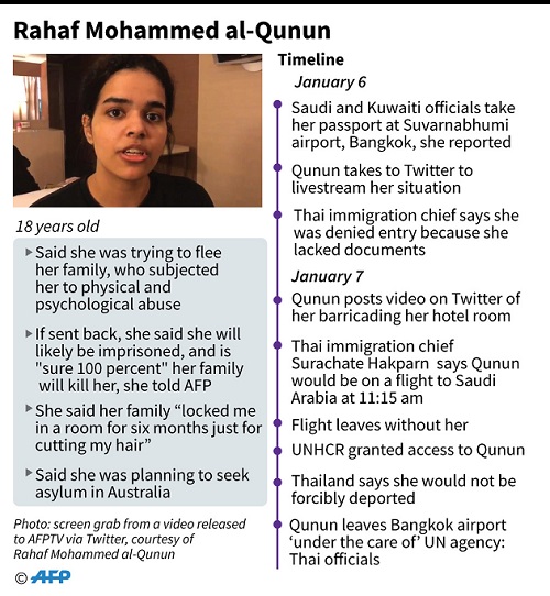 Kanada Terima Suaka Rahaf Mohammed al-Qunun