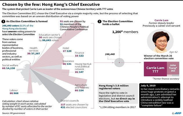Demonstran Tidak Percaya RUU Ekstradisi Hong Kong 'Mati'