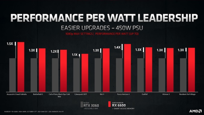 AMD Rilis Kartu Grafis Radeon RX 6600, Begini Performa dan Harganya
