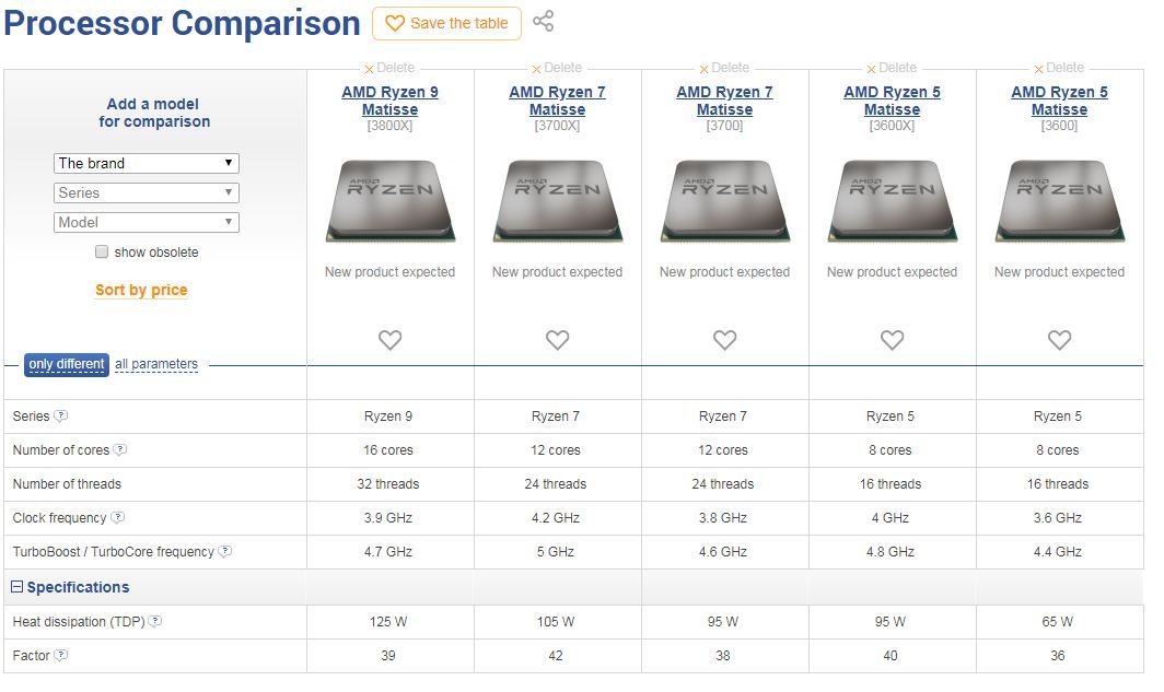Spesifikasi AMD Ryzen Seri 3000 Bocor, Ada Ryzen 9?