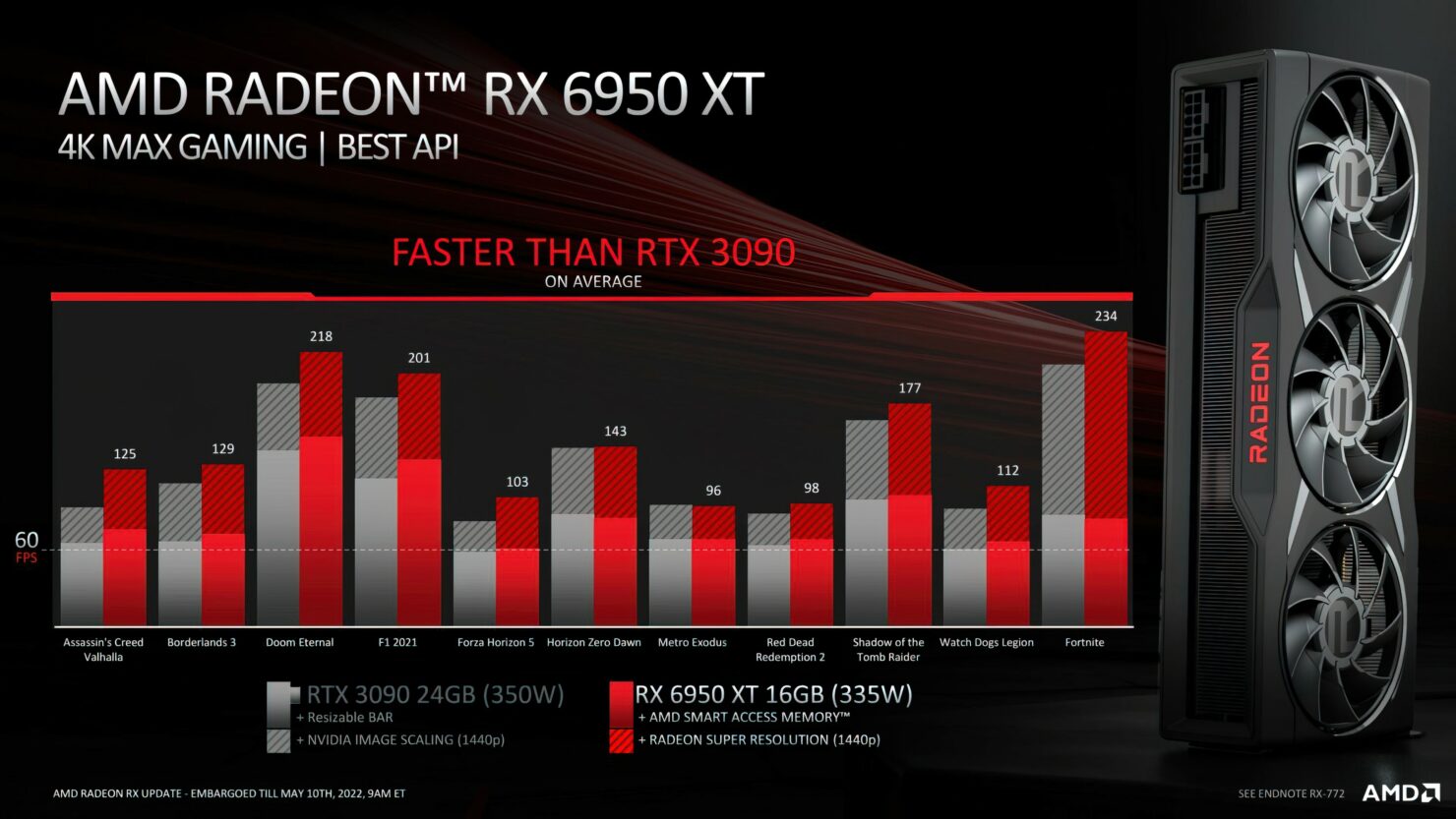 AMD Radeon RX 6000 Terbaru Ganjal RTX 3060, 3070, dan 3090