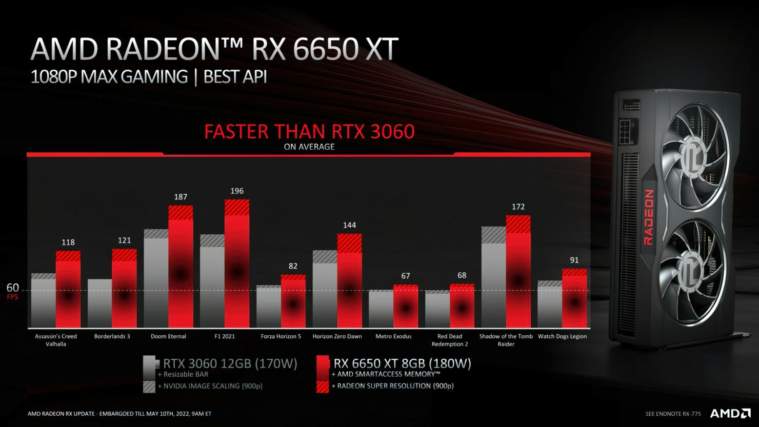 Menjajal Kartu Grafis Asus ROG Strix Radeon RX 6650 XT OC Edition