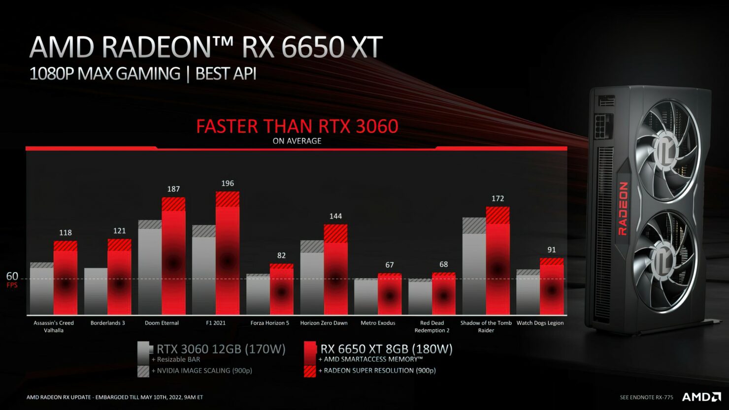 AMD Radeon RX 6000 Terbaru Ganjal RTX 3060, 3070, dan 3090