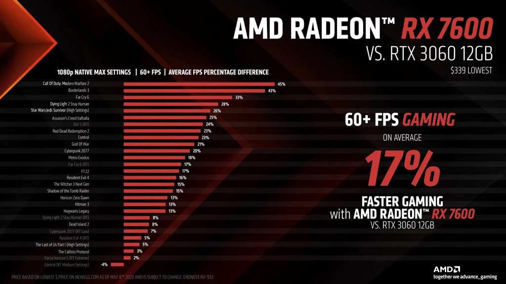 AMD Rilis Kartu Grafis Radeon RX7600, Siapa Pesaingnya?
