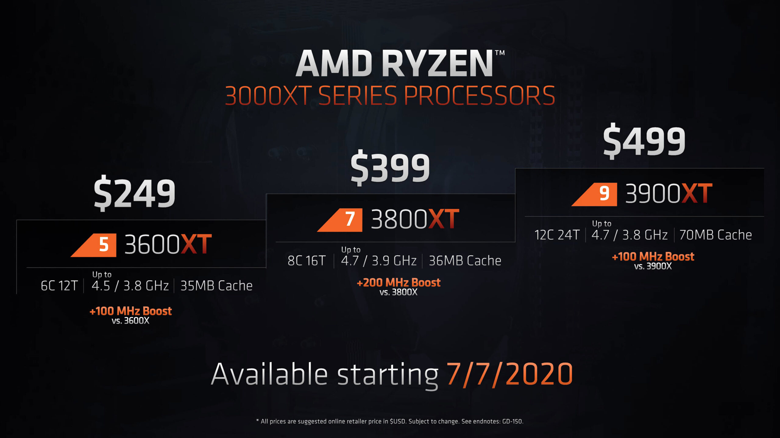 AMD Umumkan Prosesor Ryzen 3000XT Series