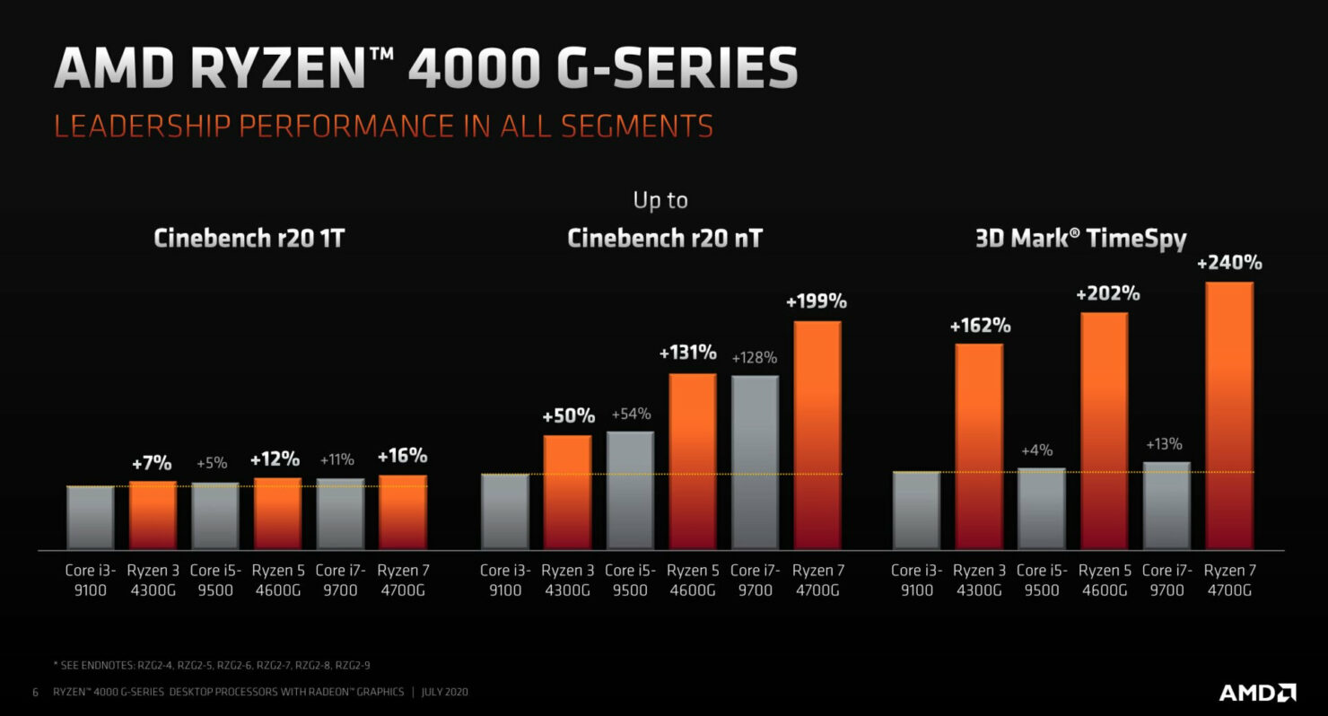 AMD Umumkan Ryzen 4000 Series Desktop Versi APU