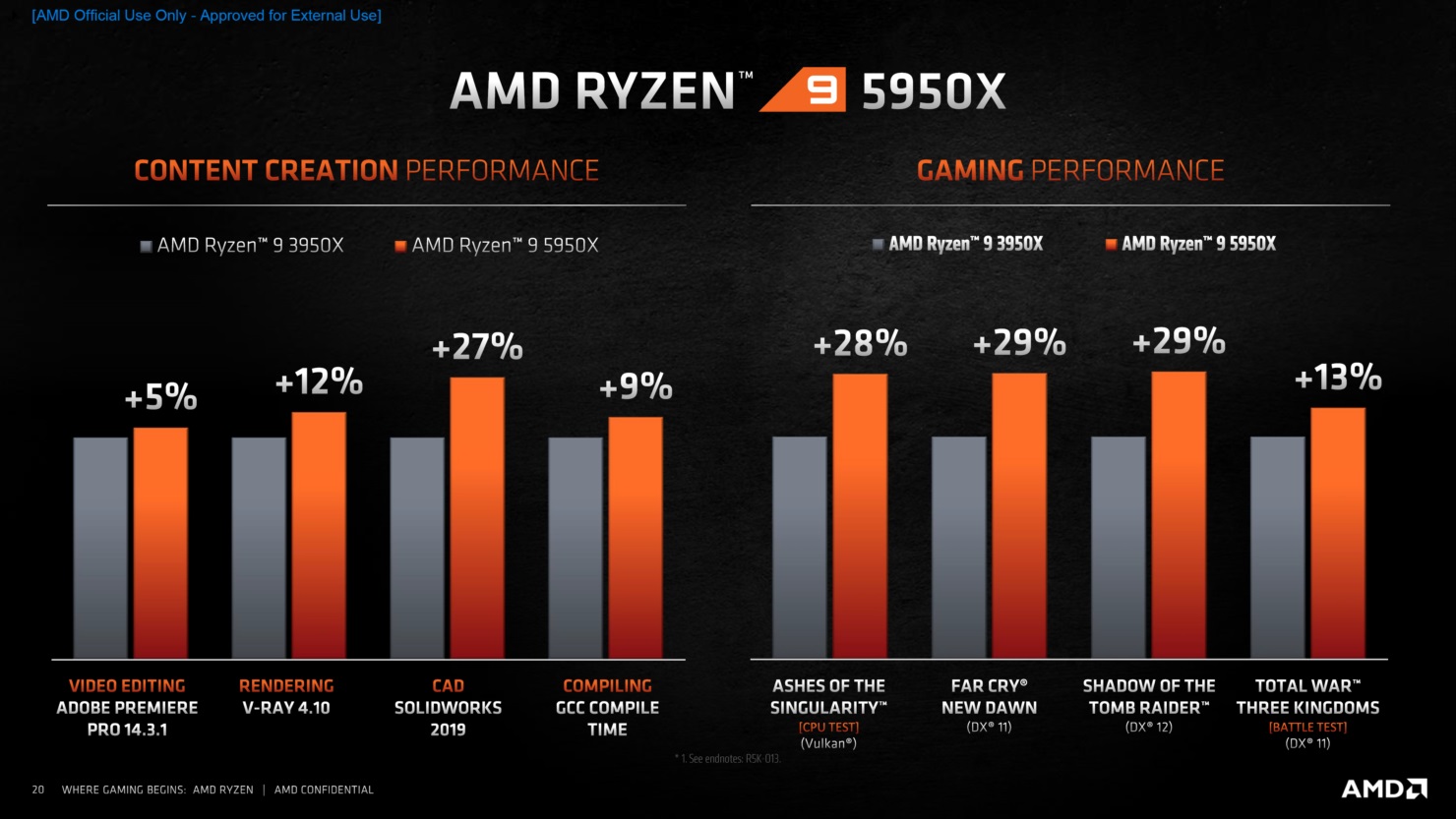 AMD Rilis Ryzen 5000 Series Desktop Ini Harga Dan Spesifikasinya amd-rilis-ryzen-5000-series-desktop-ini-harga-dan-spesifikasinya