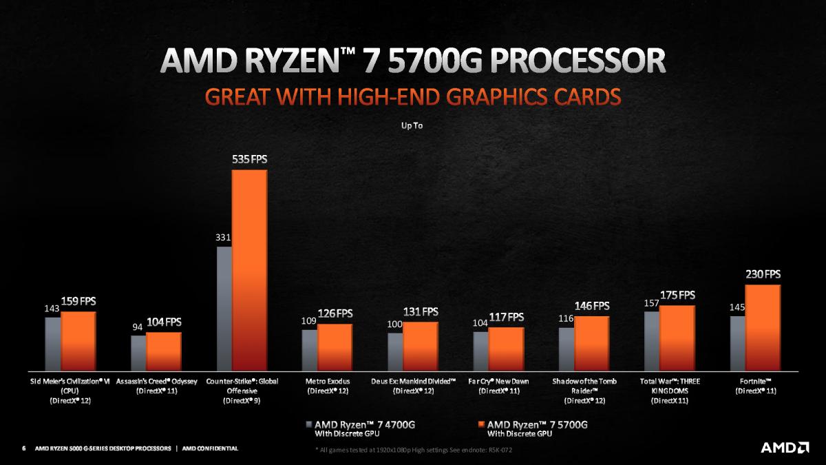 AMD Rilis Jajaran Prosesor Desktop Ryzen 5000-G Series Model APU