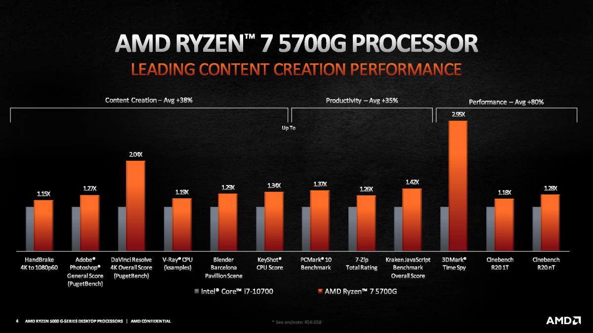 AMD Rilis Jajaran Prosesor Desktop Ryzen 5000-G Series Model APU