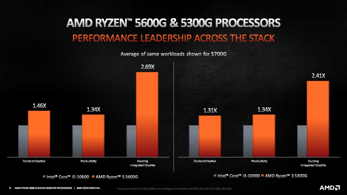 AMD Rilis Jajaran Prosesor Desktop Ryzen 5000-G Series Model APU
