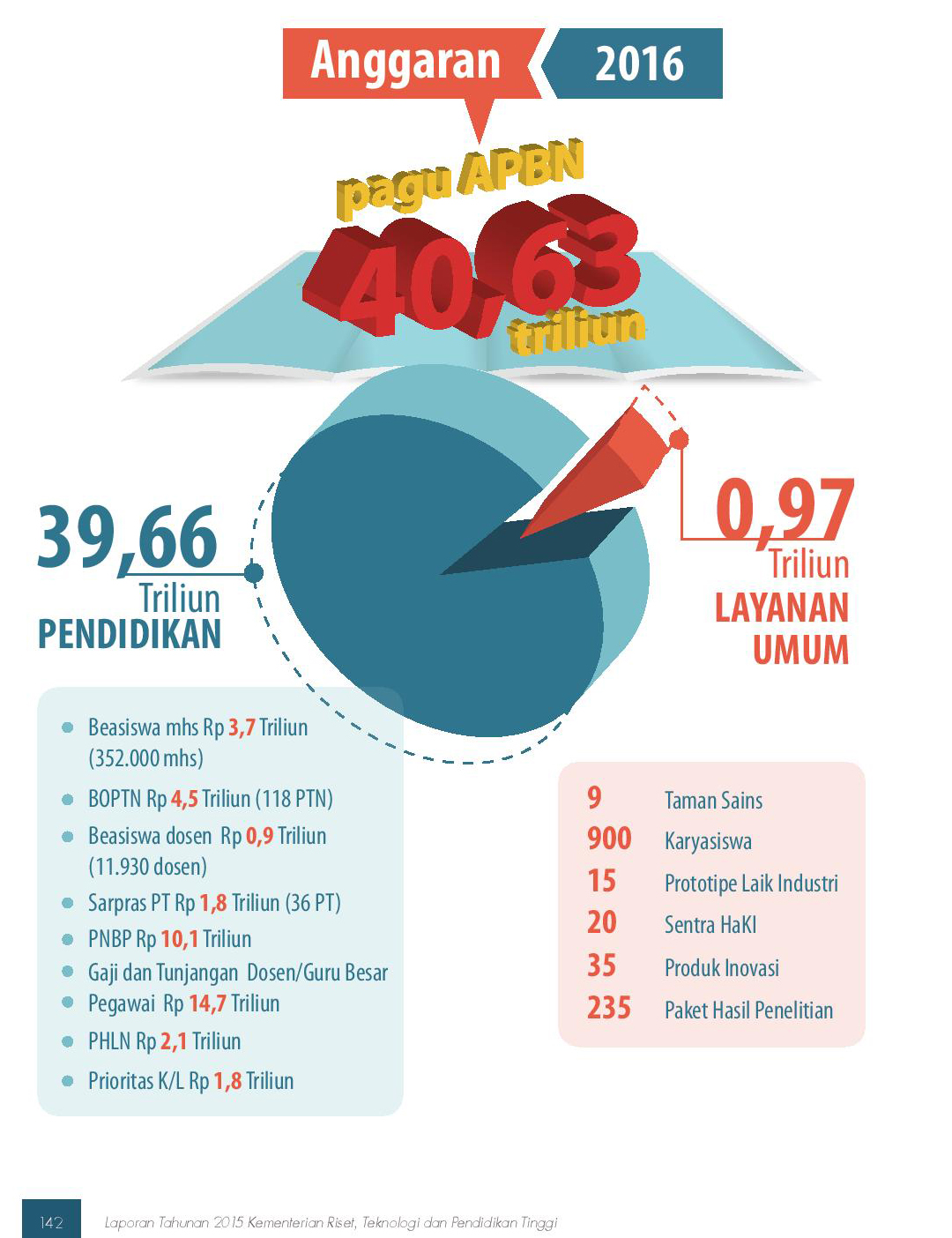 Inovasi di Lorong Sunyi